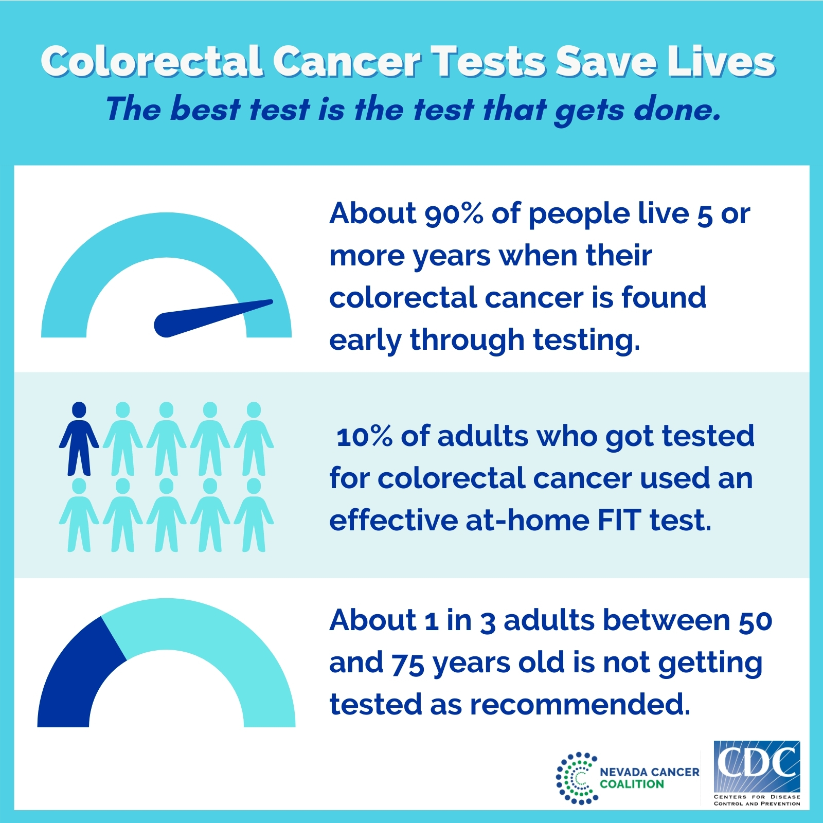 Colorectal Cancer Graphic