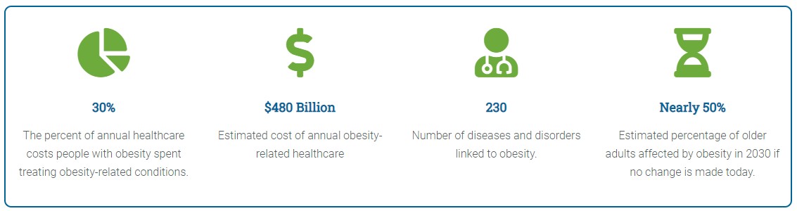Obesity Care Week - Facts and Figures
